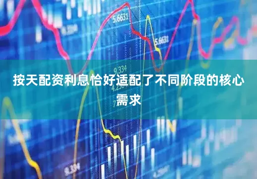 按天配资利息恰好适配了不同阶段的核心需求